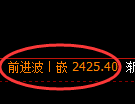 菜粕期货：4小时高点，精准展开振荡调整