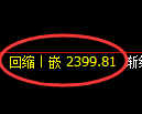 菜粕期货：4小时高点，精准展开振荡调整