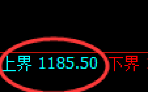 纯碱期货：试仓高点，精准展开振荡回落