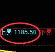 纯碱期货：试仓高点，精准展开振荡回落