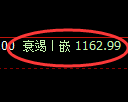 纯碱期货：试仓高点，精准展开振荡回落