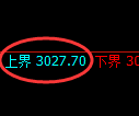 豆粕期货：试仓高点，精准展开振荡调整
