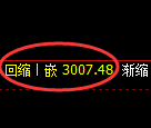 豆粕期货：试仓高点，精准展开振荡调整