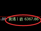 聚丙烯期货：日线低点，精准止跌回升