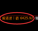 聚丙烯期货：日线低点，精准止跌回升
