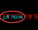 铁矿石期货：试仓高点，精准展开宽幅调整