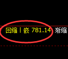铁矿石期货：试仓高点，精准展开宽幅调整