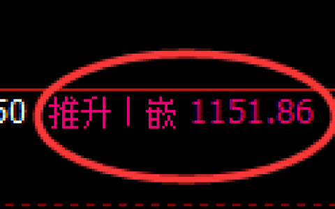 焦煤期货：4小时高点，精准展开极端回落