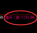 焦煤期货：4小时高点，精准展开极端回落