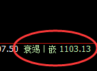 焦煤期货：4小时高点，精准展开极端回落