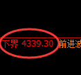 液化气期货：试仓低点，精准展开强势拉升