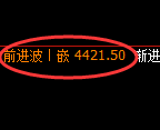 液化气期货：试仓低点，精准展开强势拉升