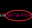 螺纹期货：4小时周期，精准展开宽幅调整