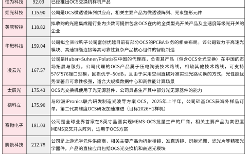 谷歌推出新一代图像生成与编辑模型NANO BANANA PRO