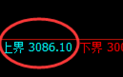 沥青期货：试仓高点，精准展开快速回落