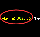 沥青期货：试仓高点，精准展开快速回落