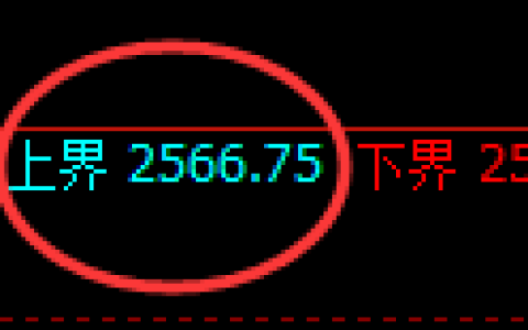 燃油期货：试仓高点，精准展开冲高回落