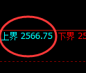 燃油期货：试仓高点，精准展开冲高回落