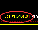 燃油期货：试仓高点，精准展开冲高回落