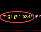菜粕期货：4小时周期，精准展开宽幅洗盘