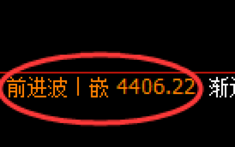 液化气期货：回补高点，精准展开大幅回落
