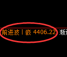 液化气期货：回补高点，精准展开大幅回落