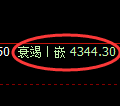 液化气期货：回补高点，精准展开大幅回落