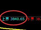乙二醇期货：试仓高点，精准展开振荡调整