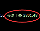 乙二醇期货：试仓高点，精准展开振荡调整