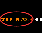 铁矿石期货：4小时周期，精准展开振荡调整