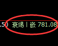 铁矿石期货：4小时周期，精准展开振荡调整