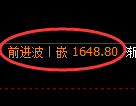 焦炭期货：4小时周期，精准展开振荡洗盘