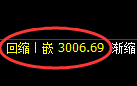 豆粕期货：4小时周期，粗准展开振荡调整