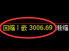 豆粕期货：4小时周期，粗准展开振荡调整