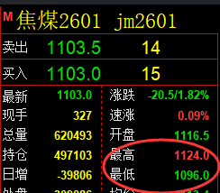 11月21日,焦煤+螺纹+铁矿石:规则化(系统策略)复盘汇总
