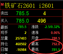 11月21日，焦煤+螺纹+铁矿石：规则化（系统策略）复盘汇总