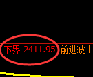 菜粕期货：试仓低点，精准展开强势回升