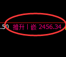 菜粕期货：试仓低点，精准展开强势回升