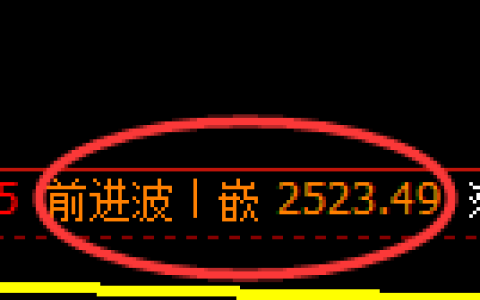 燃油期货：4小时高点，精准展开振荡回落
