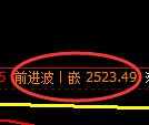 燃油期货：4小时高点，精准展开振荡回落
