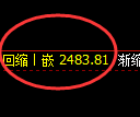 燃油期货：4小时高点，精准展开振荡回落