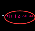 铁矿石期货：日线低点，精准展开V形反转