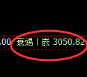 螺纹期货：4小时低点，精准展开极端回升