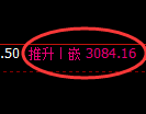 螺纹期货：4小时低点，精准展开极端回升