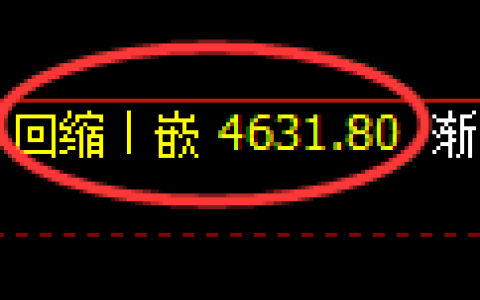 PTA期货：4小时周期，精准展开振荡调整