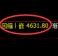 PTA期货：4小时周期，精准展开振荡调整
