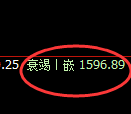 焦炭期货：4小时低点，精准展开振荡回升