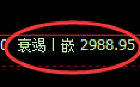 豆粕期货：回补低点，精准展开振荡回升