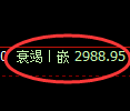 豆粕期货：回补低点，精准展开振荡回升