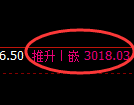 豆粕期货：回补低点，精准展开振荡回升